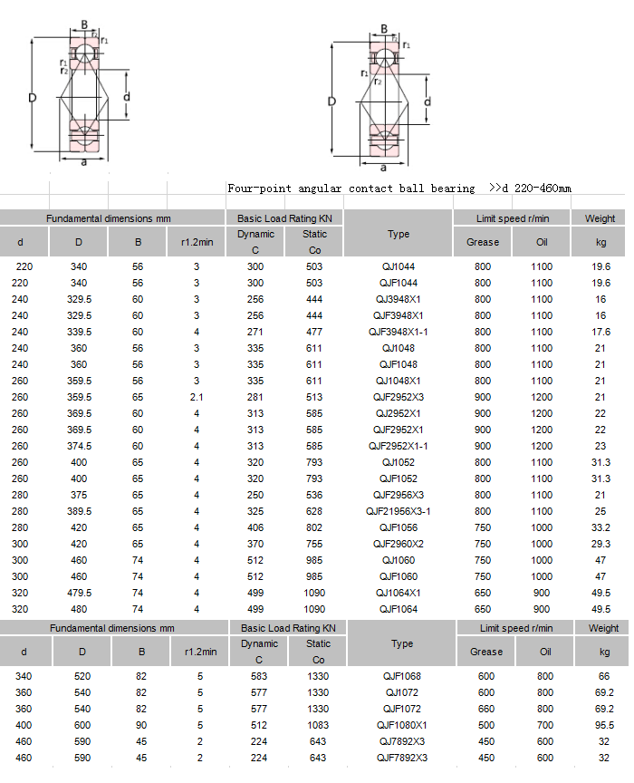 QJ1044 | 	QJF1044 | 	QJ3948X1 | 	QJF3948X1 | 	QJF3948X1-1 | 	QJ1048 | 	QJF1048 | 	QJ1048X1 | 	QJF2952X3 | 	QJ2952X1 | 	QJF2952X1 | 	QJF2952X1-1 | 	QJ1052 | 	QJF1052 | 	QJF2956X3 | 	QJF21956X3-1 | 	QJF1056 | 	QJF2960X2 | 	QJ1060 | 	QJF1060 | 	QJ1064X1 | 	QJF1064 | 	QJ1068X3 | 	QJ1068 | 
QJF1068 | 	QJ1072 | 	QJF1072 | 	QJF1080X1 | 	QJ7892X3 | 	QJF7892X3 | 
